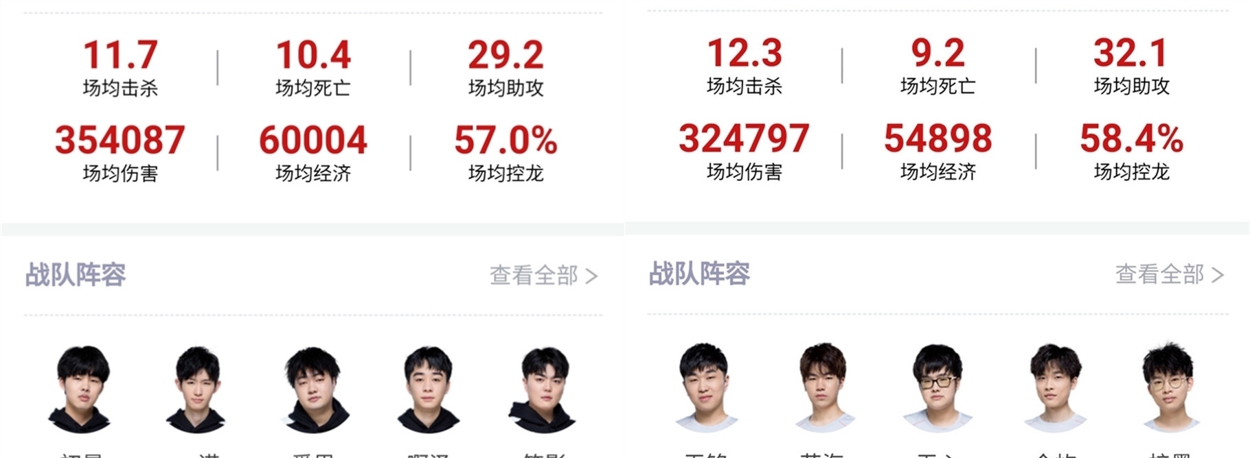 共同参与的