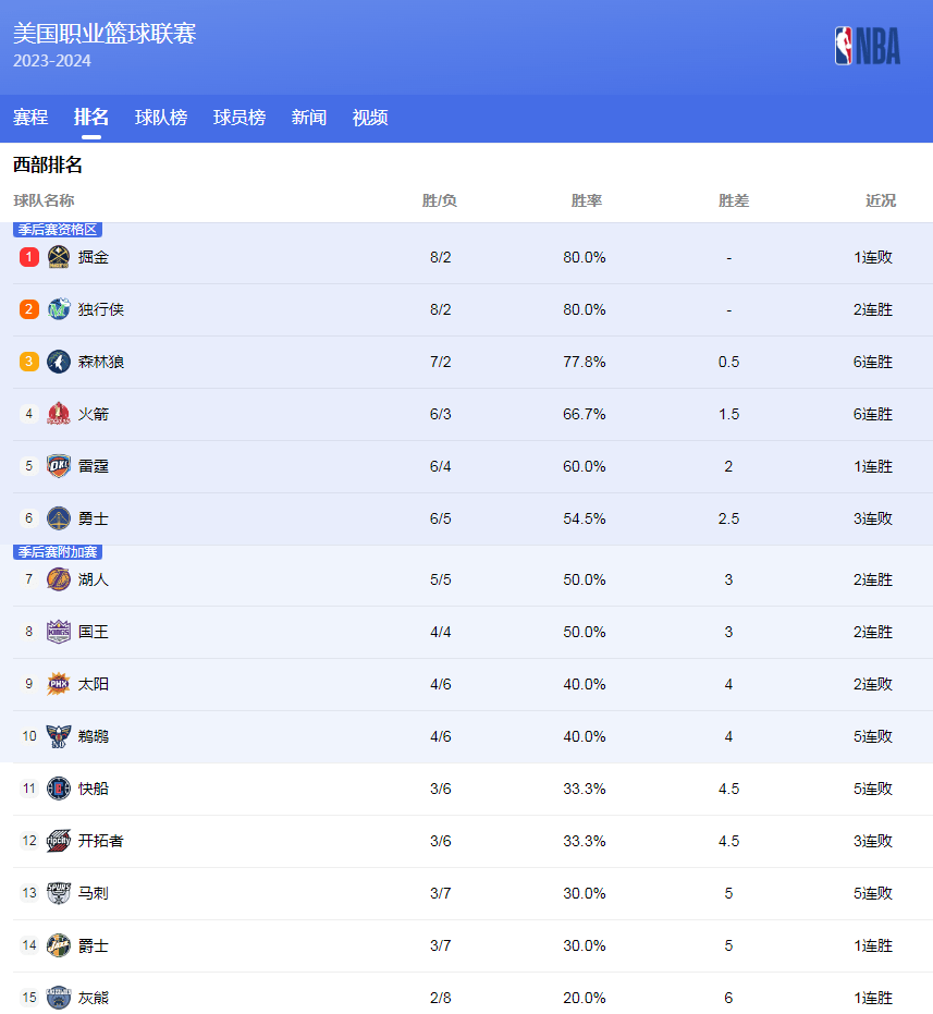 0米跳台后
